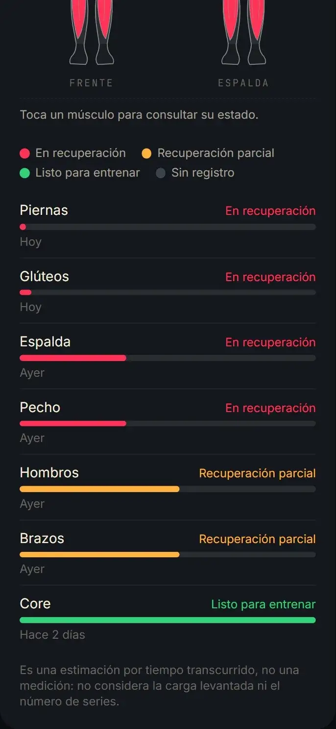 Cada grupo muscular con la última vez que se entrenó